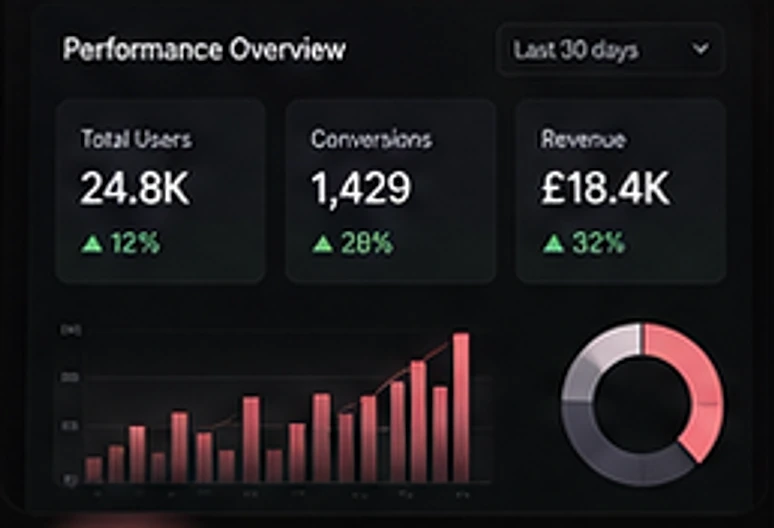 Analytics and reporting by MM Digital